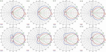 DAB Antenna XmuX 12Y DAB+ StandarD